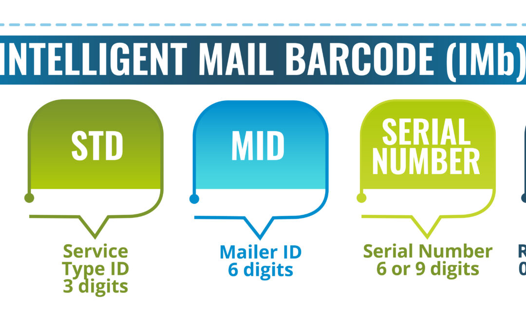Intelligent Mail Barcode