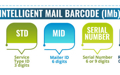Taking Control of Your Mail: How Intelligent Mail Barcode Changes the Game