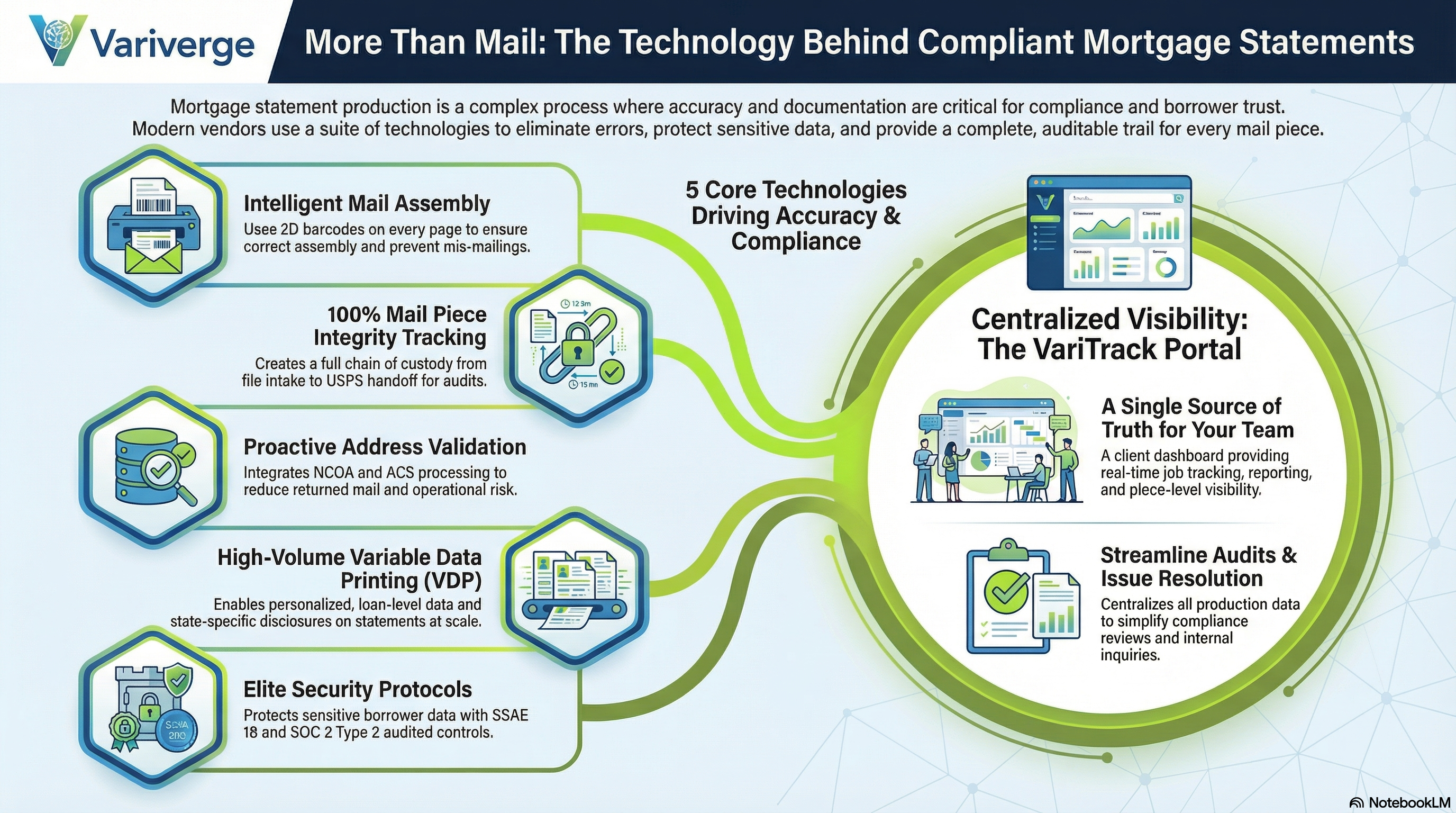 5 Surprising Technologies Behind Your Critical Mortgage Statements — Now Powered by VariVerge and VariTrack