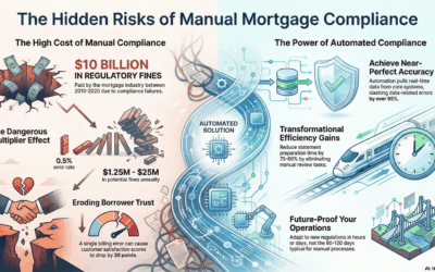 4 Hidden Risks in Your Manual Compliance Strategy—And How to Eliminate Them